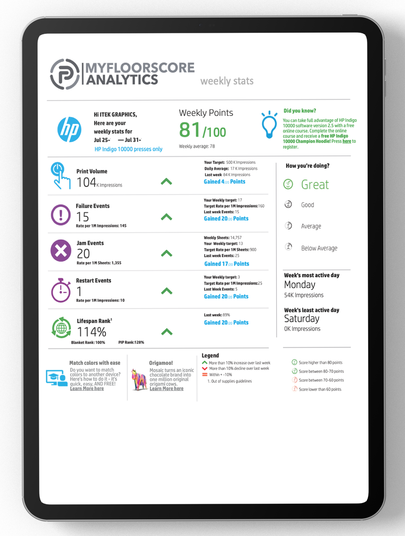 MyFloorScore production score card report